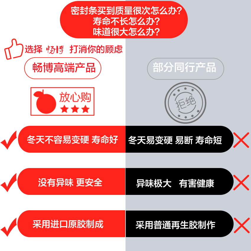 產品對比
