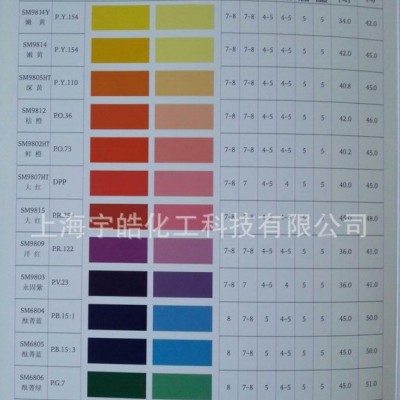 批發世名工廠用玫紅水性色漿，色澤鮮艷，高顏料含量，外墻