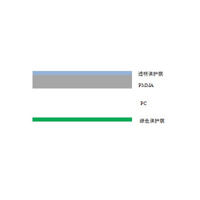 PC+PMMA PC+PMMA復合板