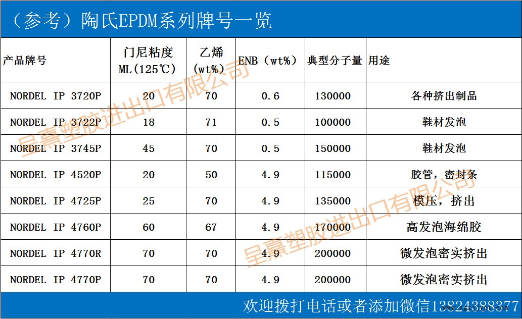 陶氏epdm