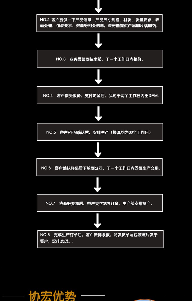專業生產TV鏡片 亞克力鏡片亞克力注塑鏡片 東莞亞克力注塑加工示例圖3