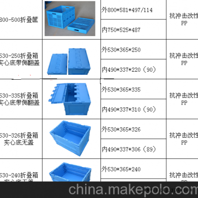 供應太倉系列物流折疊箱上海周轉箱大眾塑料折疊箱廠家批發