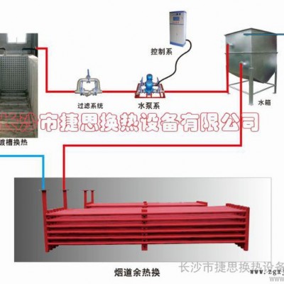 供應PFA換熱器助鍍槽熱鍍鋅余熱回收換熱器