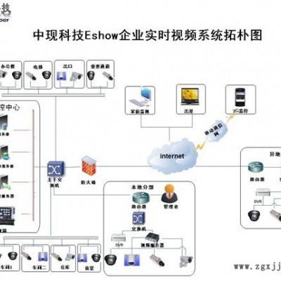 供應中現CV-PI 2.0煙草監控
