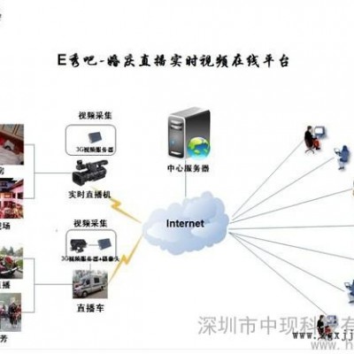 供應中現CV-PI 1.0婚慶網絡視頻直播平臺設計方案,婚