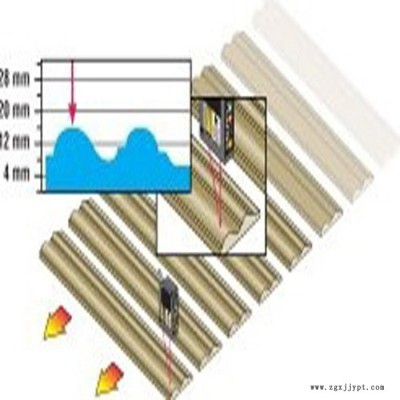 供應Banner激光測距傳感器LG10A65PI 檢測75~125mm 【批發】