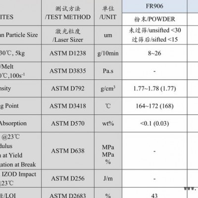 PVDF 上海三愛富 FR906 注塑級 白色粒料 鋰電池專用料 耐磨 現貨