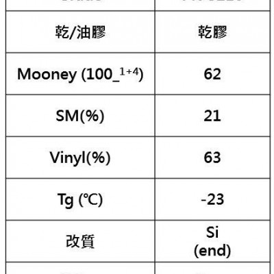 奇美化工 溶聚丁苯橡膠SSBR PR-3216 批發零售