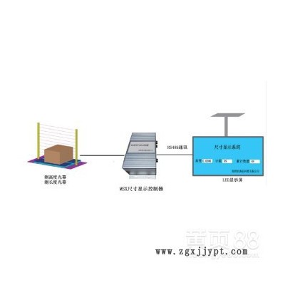 海任供應MSVW系列尺寸、體積、重量測量控制器 注塑模具監控器