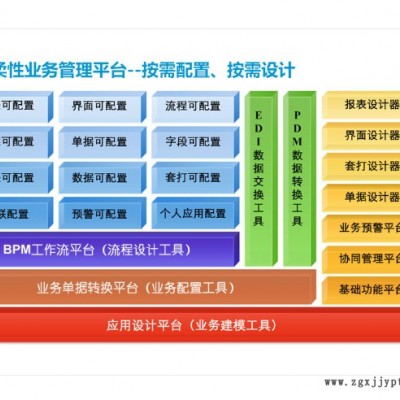 普方S3云ERP+系統適用于五金機械化工模具塑膠電子電鍍電器食品等行業企業管理軟件