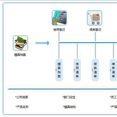 模具保養與維護管理系統｜精緯軟件｜免費試用