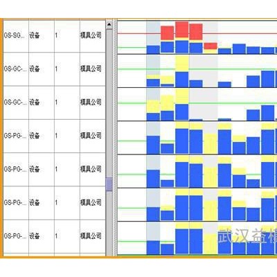 供應(yīng)益模模具行業(yè)管理軟件--模具ERP 模具管理軟件、模具生產(chǎn)管理軟件、模具企業(yè)管理軟件、模具管理系統(tǒng)、模具生產(chǎn)管理系統(tǒng)
