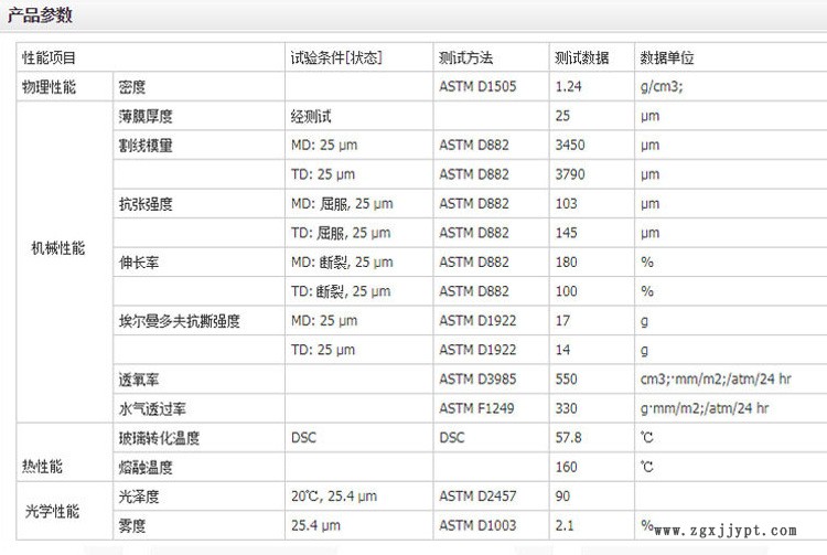 PLA物性參數