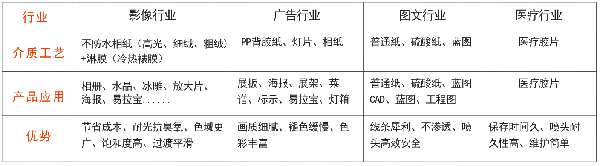 EverNew高耐光染料墨水行業應用