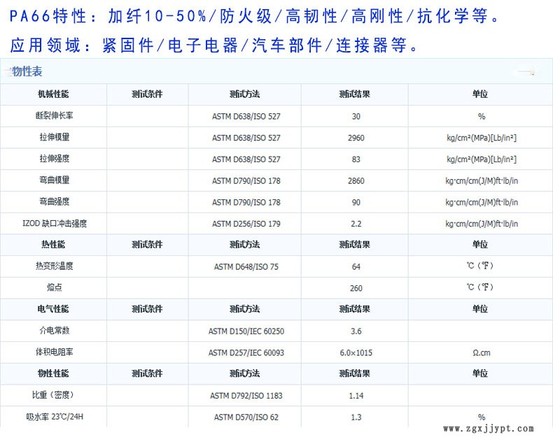 PA66叁數(shù)