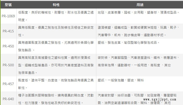 臺塑乳化粉
