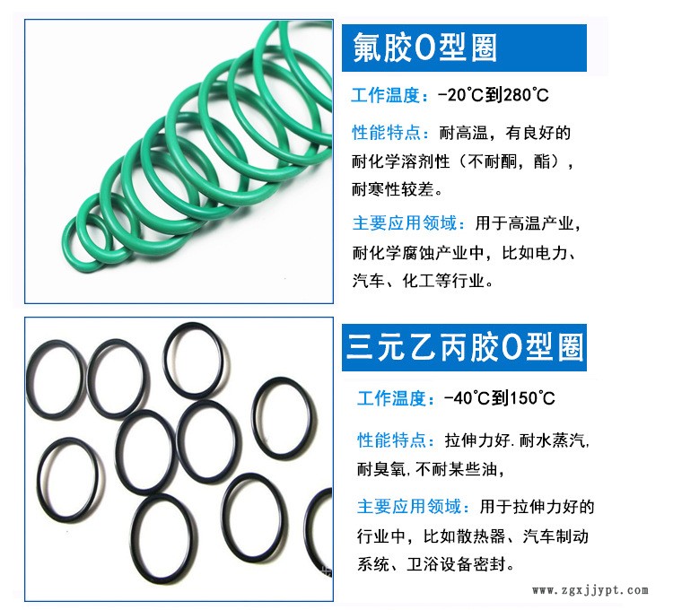 現貨供應線徑1mm橡膠o型圈密封圈硅膠圈防水圈橡膠氟膠示例圖5