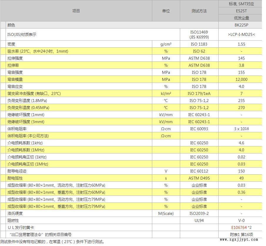 LCP/寶理/E525T 25%無機物增強 低發塵量 耐溫235 手機攝像頭專用示例圖2