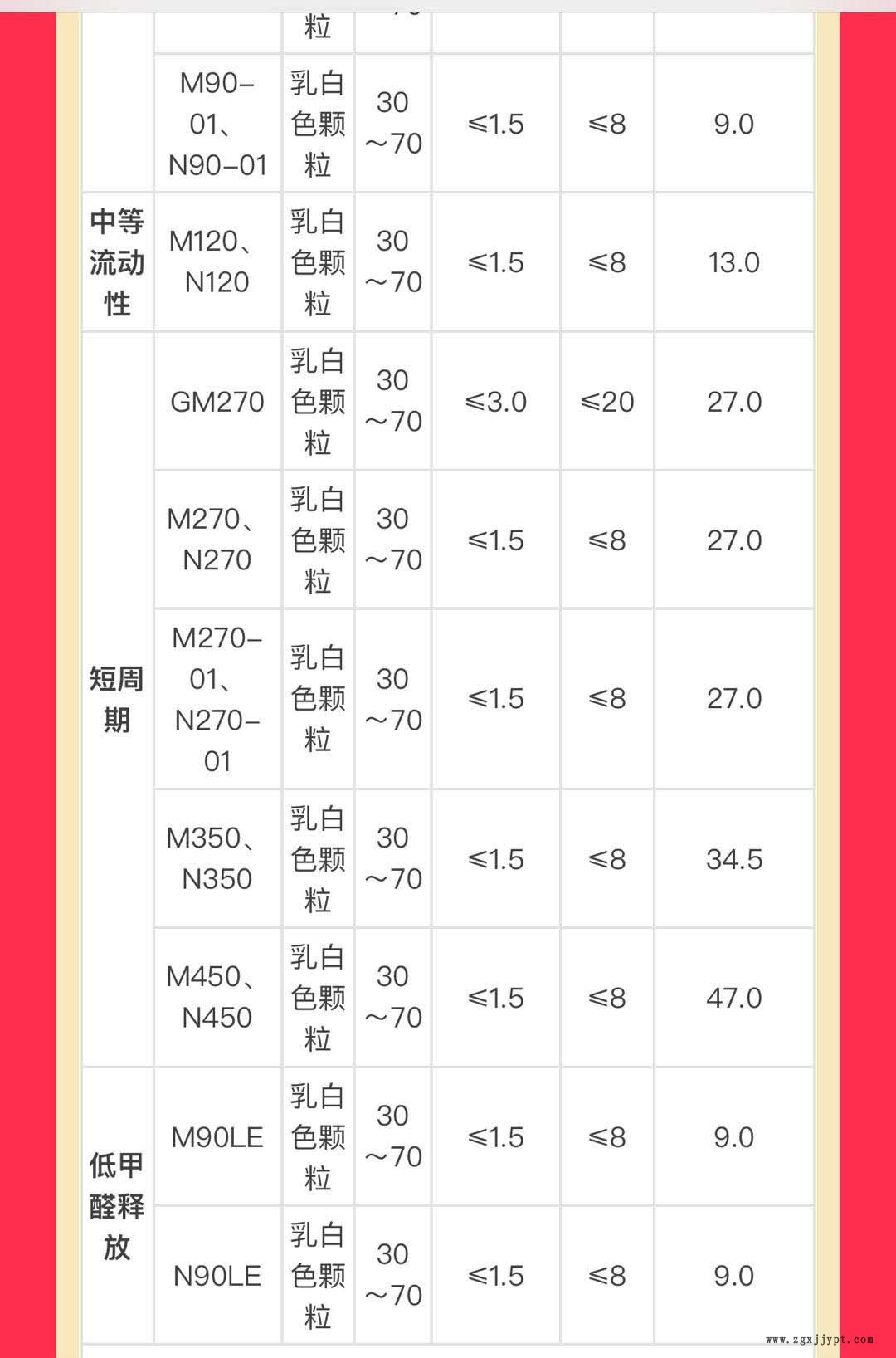 POM云南云天化 GF-10 GF-25 GM270 GM90 M120 低氣味示例圖3