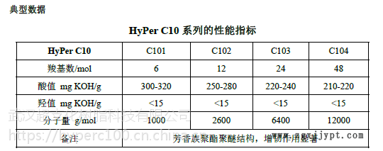 固化劑 增強增韌劑 色母料制備改性 改善色母性能 端羧基超支化聚酯示例圖1