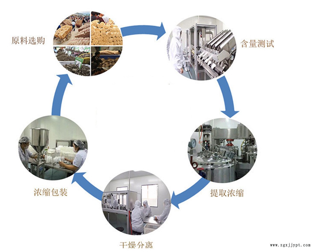 D-異抗壞血酸鈉 食品級  抗壞血酸鈉 VC鈉 抗氧化劑 含量99%示例圖6