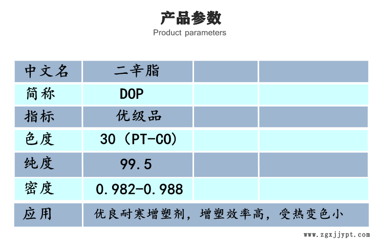 二辛脂參數.png