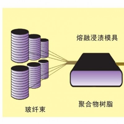 PA連續長纖浸潤包覆設備