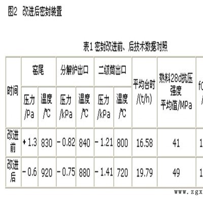 濟南窯爐回轉窯窯頭密封改造