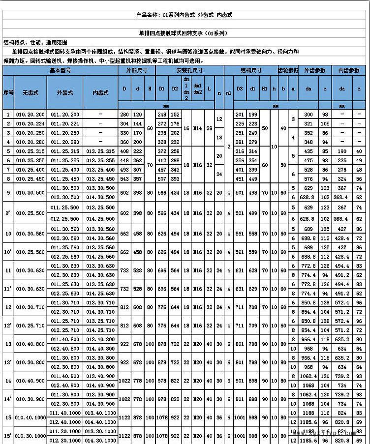 拓力機(jī)械手自動(dòng)化專用小型回轉(zhuǎn)支承 轉(zhuǎn)盤軸承 砼泵機(jī)械支撐軸承示例圖4